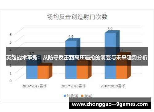 英超战术革新:从防守反击到高压逼抢的演变与未来趋势分析 英超战术革新:从防守反击到高压逼抢的演变与未来趋势分析