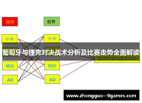 葡萄牙与捷克对决战术分析及比赛走势全面解读 葡萄牙与捷克对决战术分析及比赛走势全面解读