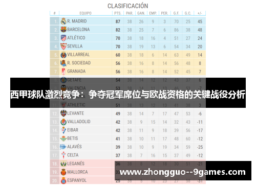 西甲球队激烈竞争:争夺冠军席位与欧战资格的关键战役分析 西甲球队激烈竞争:争夺冠军席位与欧战资格的关键战役分析