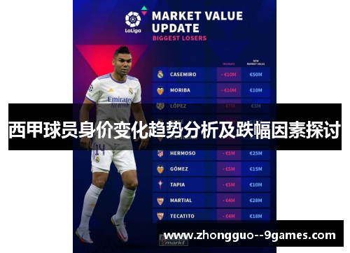 西甲球员身价变化趋势分析及跌幅因素探讨 西甲球员身价变化趋势分析及跌幅因素探讨