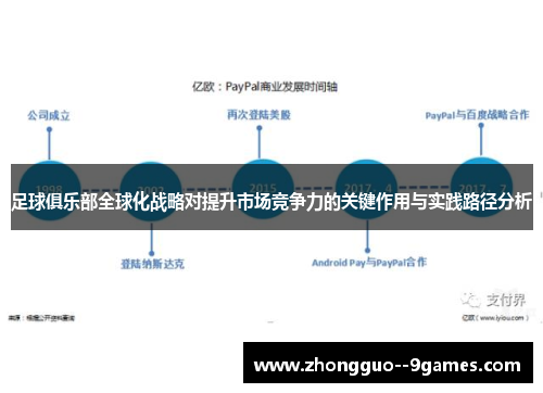 足球俱乐部全球化战略对提升市场竞争力的关键作用与实践路径分析 足球俱乐部全球化战略对提升市场竞争力的关键作用与实践路径分析