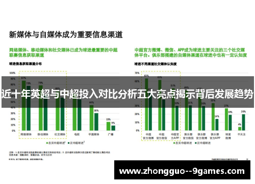 近十年英超与中超投入对比分析五大亮点揭示背后发展趋势 近十年英超与中超投入对比分析五大亮点揭示背后发展趋势