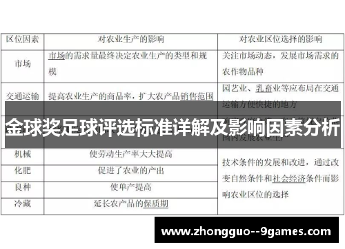 金球奖足球评选标准详解及影响因素分析 金球奖足球评选标准详解及影响因素分析