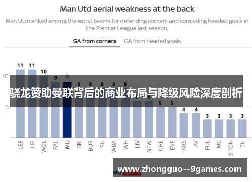 骁龙赞助曼联背后的商业布局与降级风险深度剖析