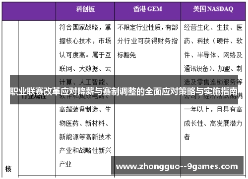 职业联赛改革应对降薪与赛制调整的全面应对策略与实施指南
