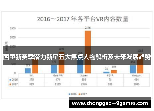 西甲新赛季潜力新星五大焦点人物解析及未来发展趋势