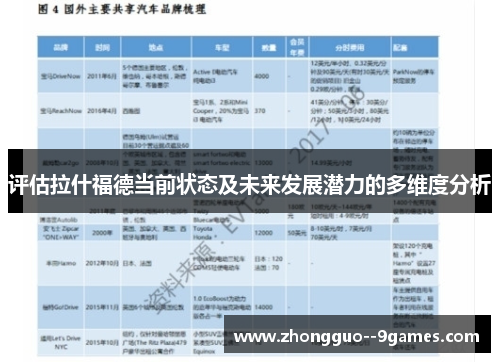 评估拉什福德当前状态及未来发展潜力的多维度分析