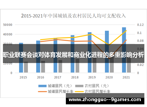 职业联赛会谈对体育发展和商业化进程的多重影响分析