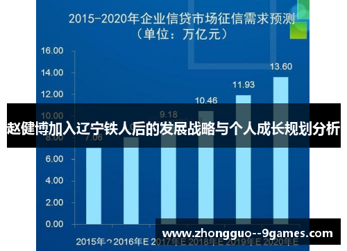赵健博加入辽宁铁人后的发展战略与个人成长规划分析