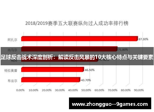 足球反击战术深度剖析：解读反击风暴的10大核心特点与关键要素