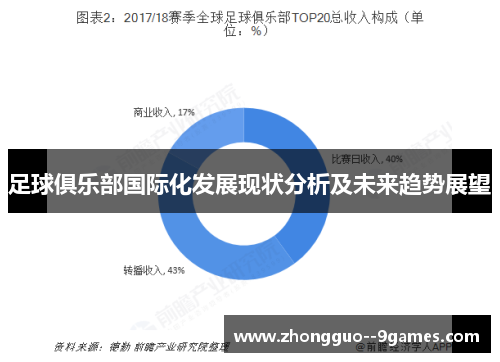 足球俱乐部国际化发展现状分析及未来趋势展望