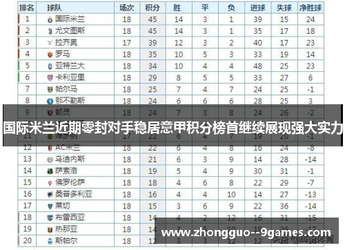 国际米兰近期零封对手稳居意甲积分榜首继续展现强大实力