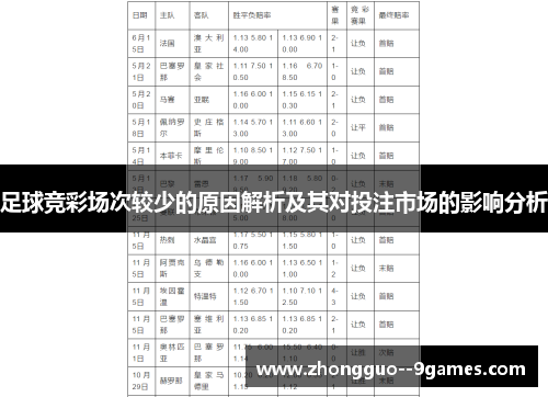 足球竞彩场次较少的原因解析及其对投注市场的影响分析